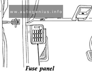 Ford Escort (1990 - 1996) - fuse and relay box location - passenger compartment fuse box