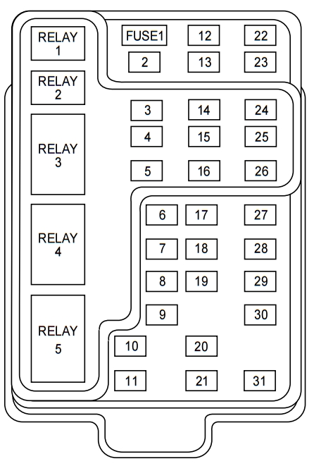 Lincoln Blackwood (2001) - fuse box diagram - Auto Genius 2002 lincoln navigator fuse box manual 