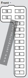 Acura CL (YA4; 2003)- fuse and relay box diagram - passenger compartment (driver's side)