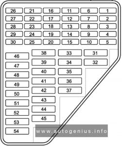 Volkswagen Polo (9N; 2002 - 2009) - fuses and relay box diagram - passenger compartment