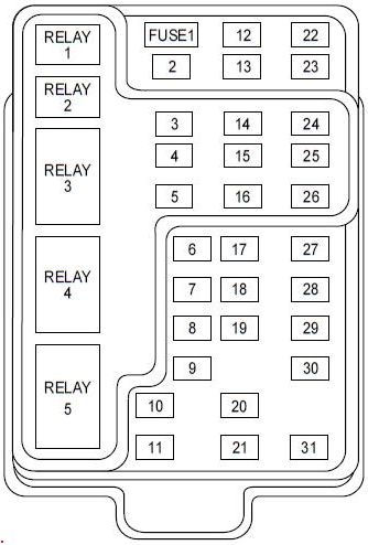 Lincoln Navigator (1998) - fuse box diagram - Auto Genius wiring diagram for 02 lincoln ls 