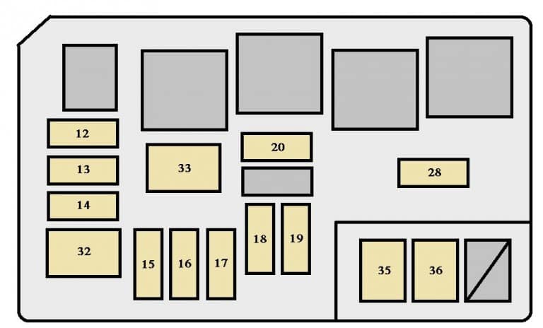 Toyota Corolla (1992 - 1996) - fuse box diagram - Auto Genius