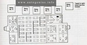 Volkswagen Golf 1 (mk1; 1981 - 1984)- fuse and relay box diagram