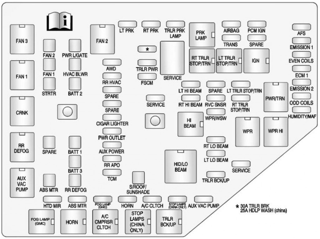 BUICK Enclave (2014 - 2016) - fuse box diagram - Auto Genius
