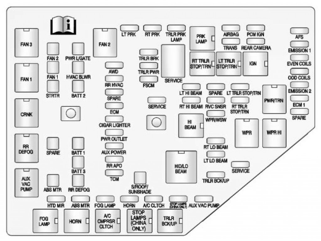 BUICK Enclave (2011 2012) fuse box diagram Auto Genius