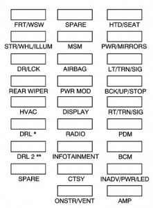 Buick Enclave (2008 - 2009) - fuse box diagram - Auto Genius toyota display audio system wiring diagram 