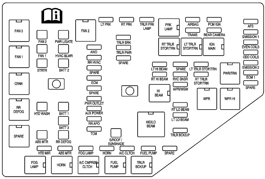 Buick Enclave (2008 - 2009) - fuse box diagram - Auto Genius buick allure fuse box 