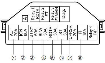 Maruti Suzuki EECO (Petrol) - fuse box diagram - Auto Genius suzuki aerio fuse box diagram 