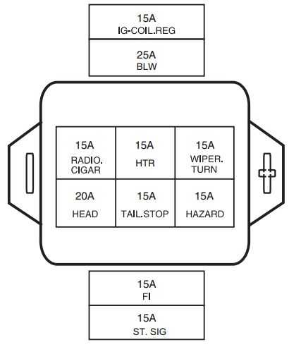 Maruti Suzuki OMNI (Petrol) - fuse box diagram - Auto Genius acura rsx wiring harness diagram 