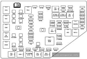 Buick Enclave (I; 2008 - 2009) - fuse and relay box diagram - engine compartment
