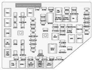 Buick Enclave (I; 2010 - 2012) - fuse and relay box diagram - engine compartment