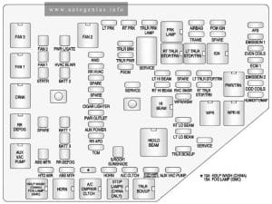 Buick Enclave (I; 2014 - 2017) - fuse and relay box diagram - engine compartment