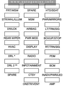 Buick Enclave (I; 2008 - 2009) - fuse and relay box diagram - passenger compartment (fuse side)