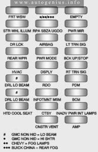 Buick Enclave (I; 2014 - 2017) - fuse and relay box diagram - passenger compartment (fuse side)