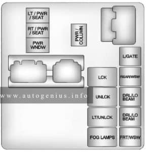 Buick Enclave (I; 2014 - 2017) - fuse and relay box diagram - passenger compartment (relay side)