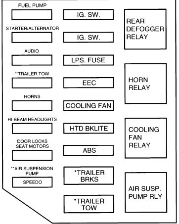 Mercury Grand Marquls Second Generation (1992 - 1997 ... 1994 plymouth acclaim fuse panel diagram 