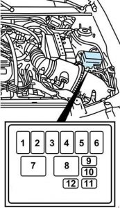 Mercury Tracer - fuse box diagram - engine compartment