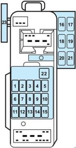 Mercury Tracer - fuse box diagram - passenger compartment