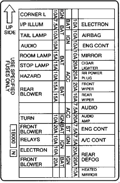 Mercury Villager 1st Generation  1993 - 1998