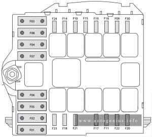 Fiat Ducato (III FL; 2014 - 2019) - fuse and relay box diagram - engine compartment