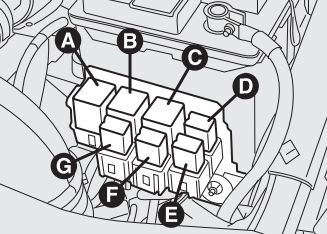Alfa Romeo 156 (2003 - 2006) - fuse box diagram - Auto Genius alfa romeo mito fuse box diagram 