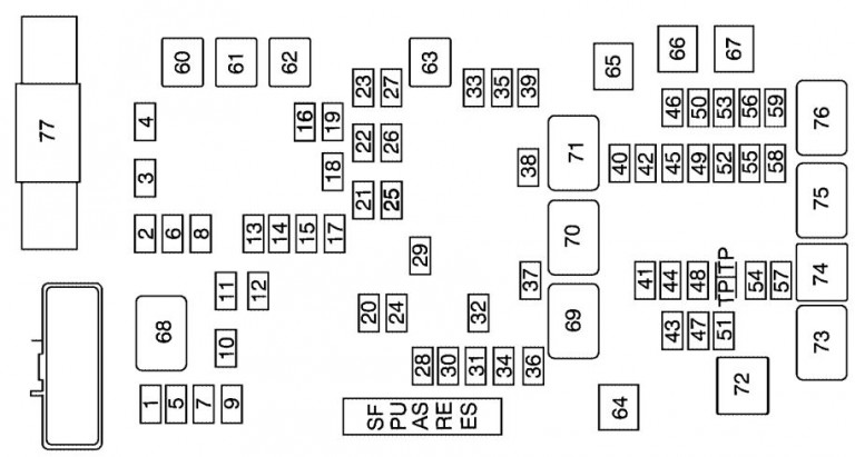 99 Chevy Express Fuse Box Diagram