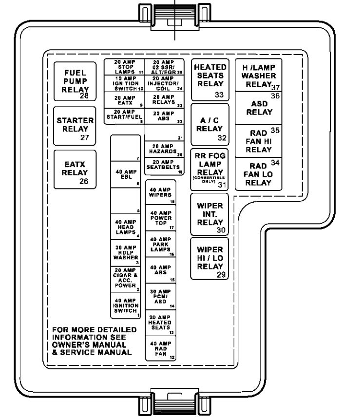 Chrysler Sebring (2001 - 2006) - fuse box diagram - Auto Genius