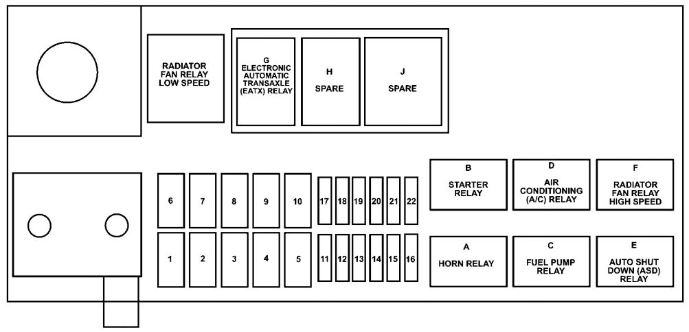 Chrysler PT Cruiser (2001 - 2005) - fuse box diagram - Auto Genius