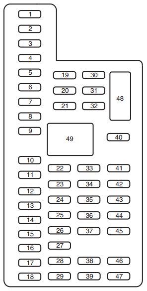 Lincoln MKX (2011 - 2015) - fuse box diagram - Auto Genius lincoln fuse panel 