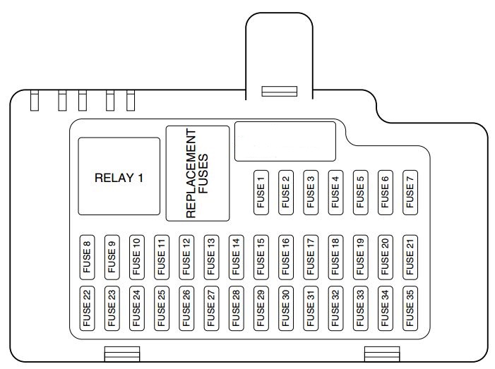 Lincoln LS (2000 - 2006) - fuse box diagram - Auto Genius 2006 lincoln ls fuse diagram 