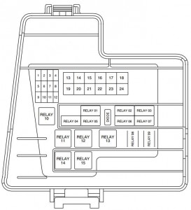 Lincoln LS (2000 - 2006) - fuse box diagram - Auto Genius 02 lincoln ls fuse box diagram 