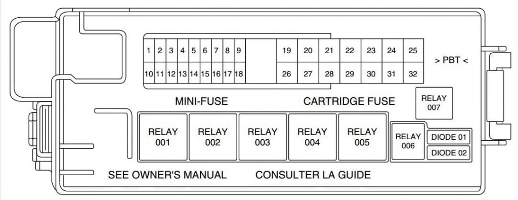 Lincoln LS (2000 - 2006) - fuse box diagram - Auto Genius