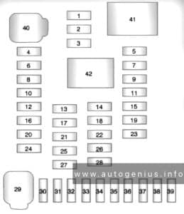 Chevrolet Equinox (2010 - 2017) - fuses and relay box diagram - passenger compartment