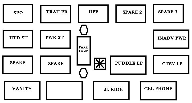 2001 Silverado Interior Fuse Box Diagram