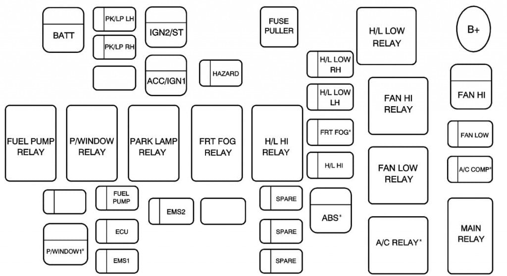 Chevrolet Aveo (2002 - 2011) - fuse box diagram - Auto Genius