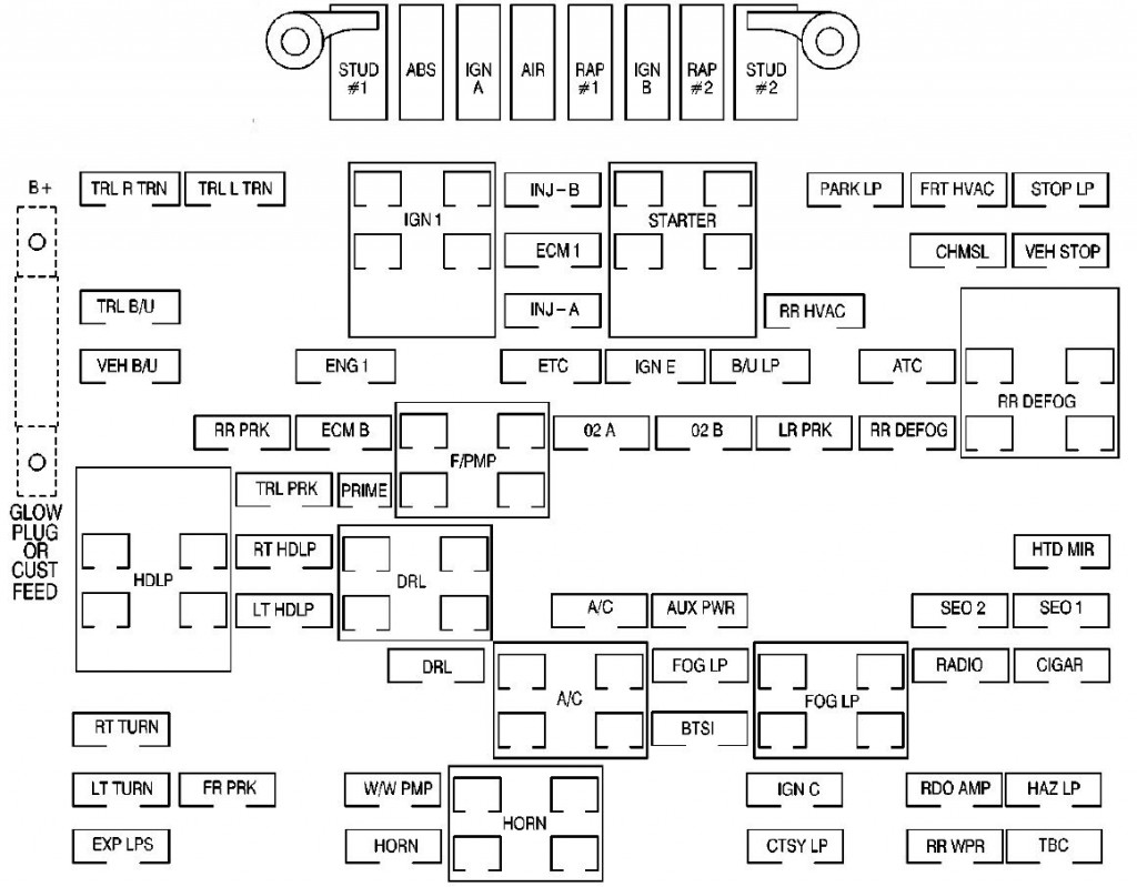 Chevrolet Silverado GMT800 mk1 (First Generation) 1999 - 2007 - fuse