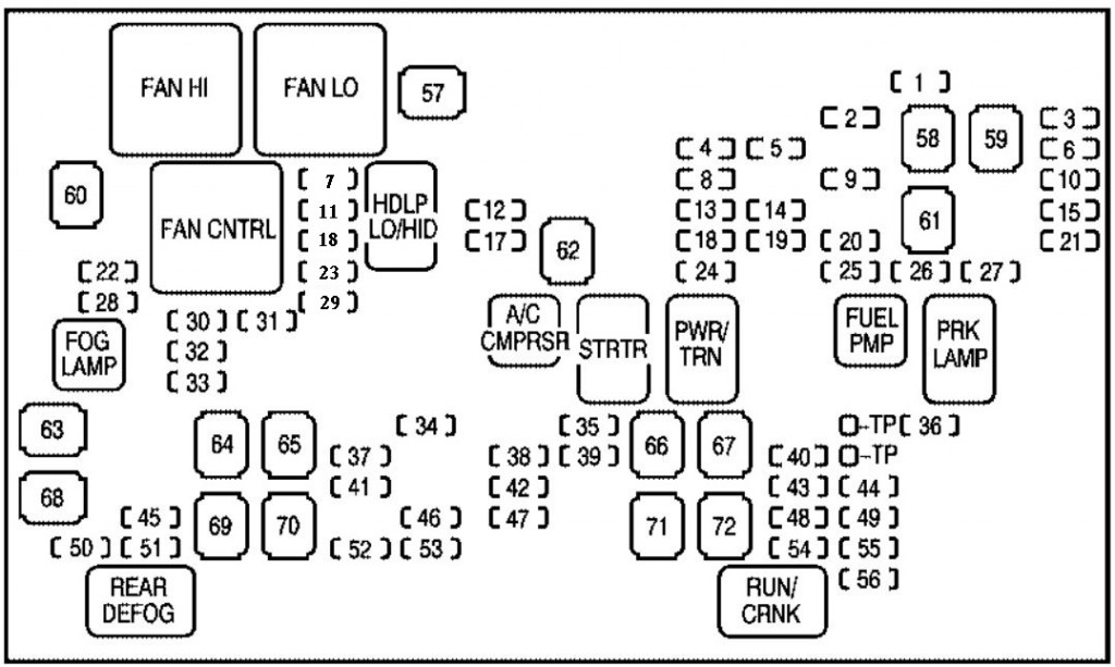 Chevrolet Silverado GMT900 mk2 (Second Generation) 2007 2014 fuse