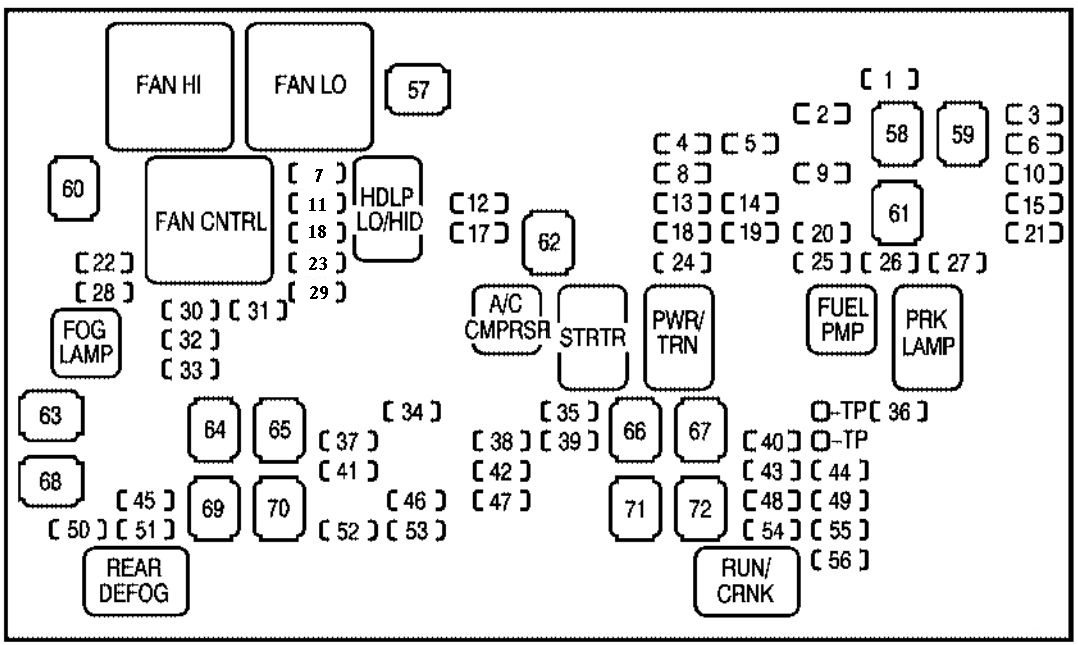 Chevrolet Silverado GMT900 mk2 (Second Generation) 2007 - 2014 - fuse