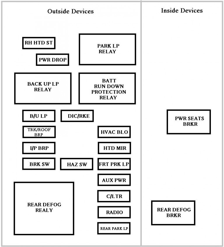 Chevrolet Impala mk8 (Eighth Generation) 2000 - 2006 -fuse box diagram