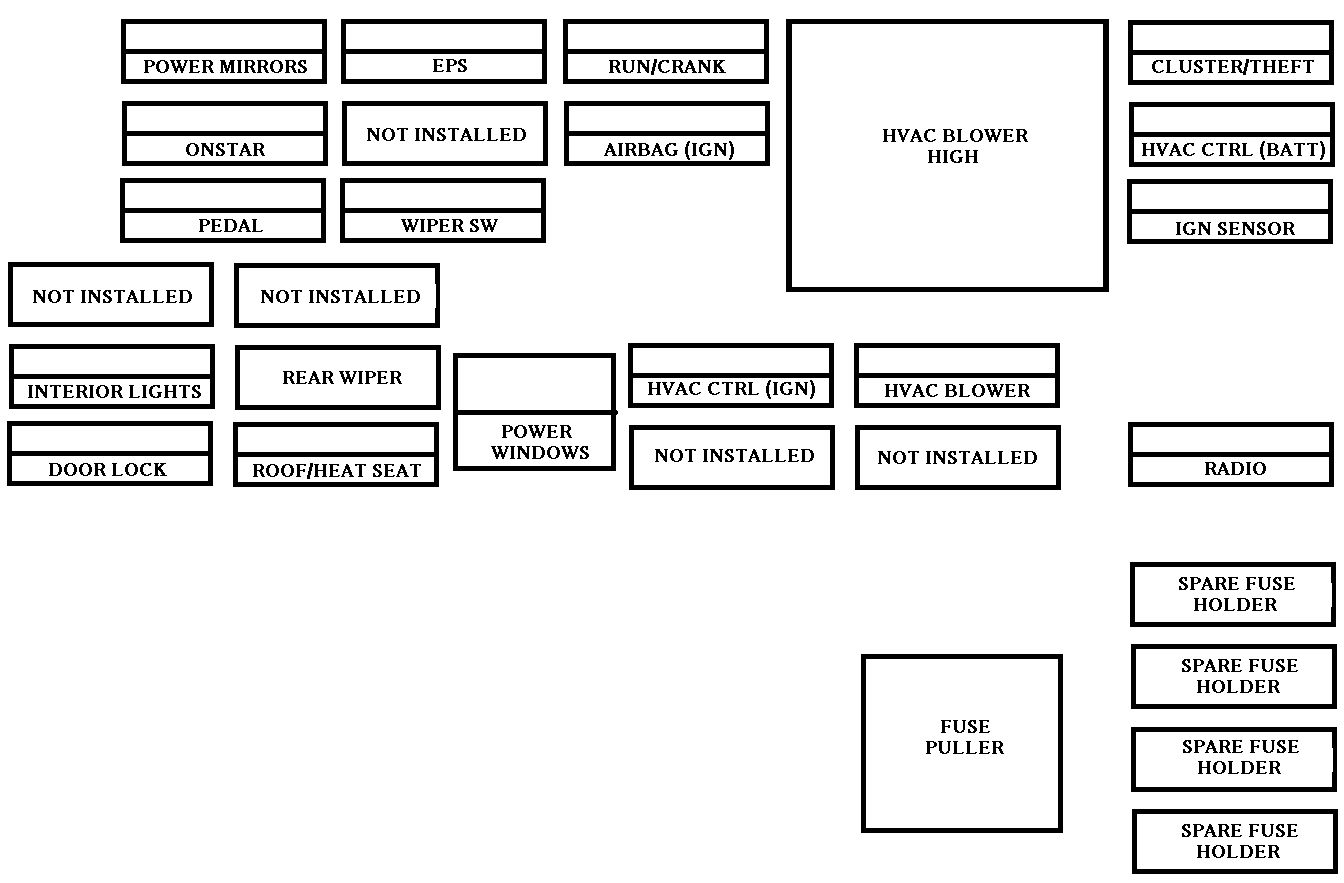 Chevrolet Malibu  2006  - Fuse Box Diagram