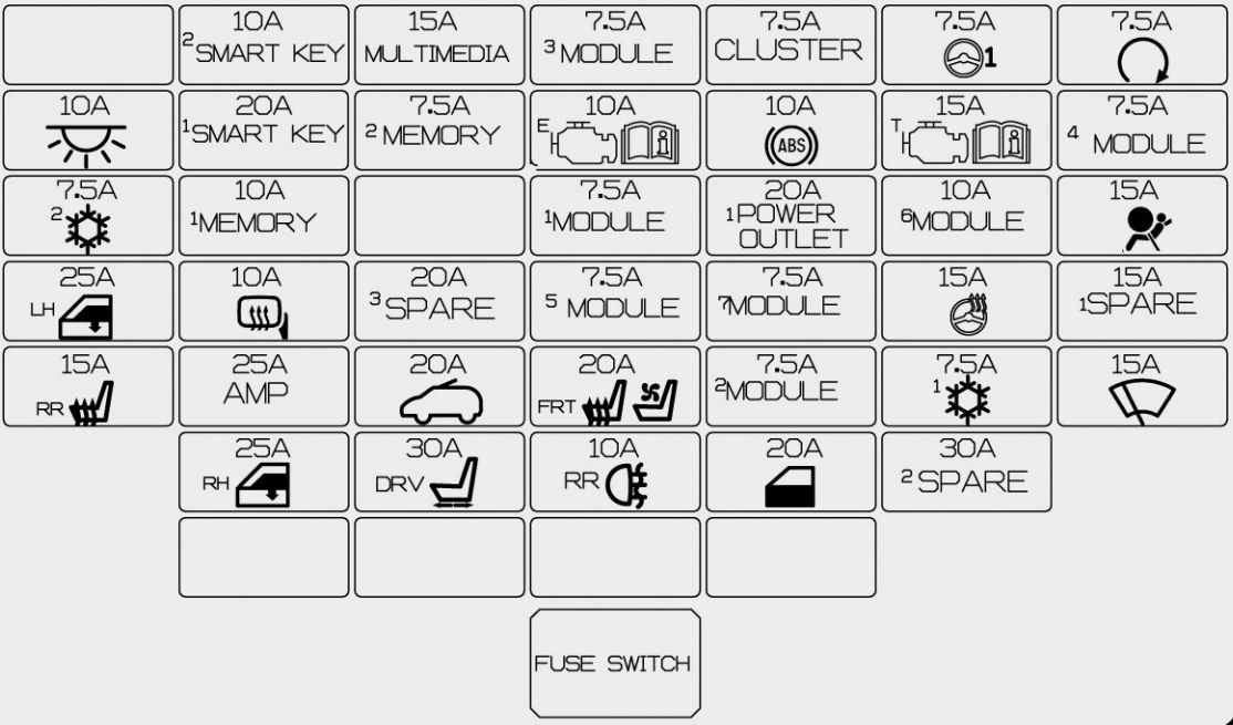 Kia Carens  Rd  From 2013  - Fuse Box Diagram