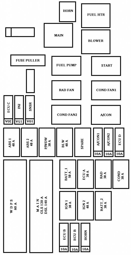 Kia Rio (2010 - 2011) - fuse box diagram - Auto Genius