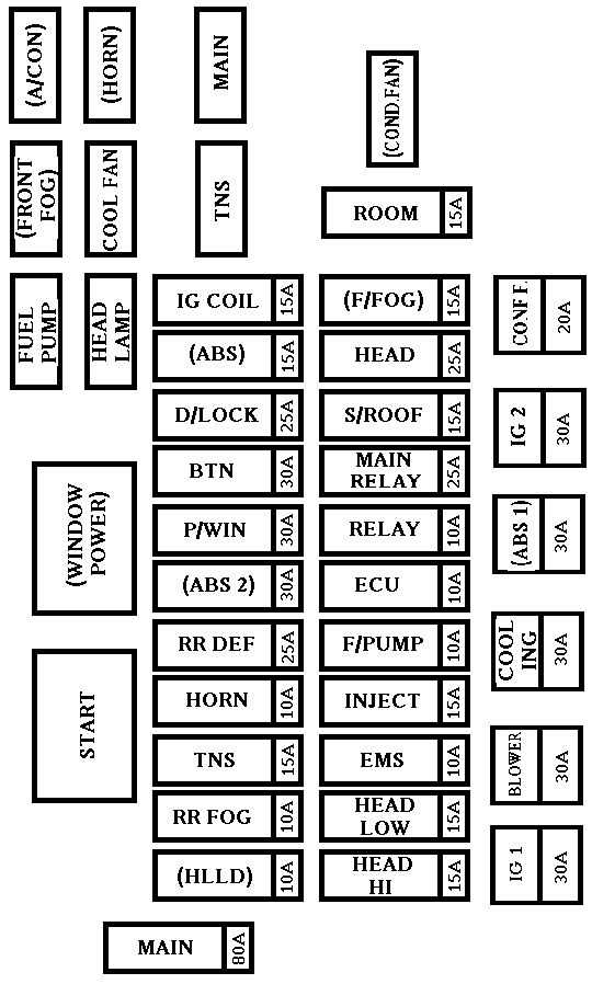 QIR 2005 Kia Rio Fuse Diagram Mobi download