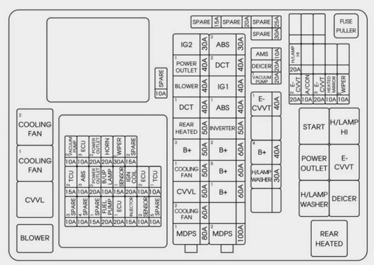 Kia Optima (2016 - 2018) - fuse box diagram - Auto Genius