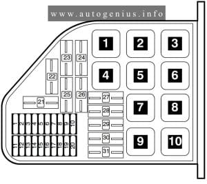Volkswagen Phaeton (2002 - 2006)- fuse and relay box diagram - main fuse box - left front footwel