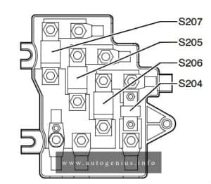 Volkswagen Phaeton (2002 - 2006)- fuse and relay box diagram - main fuse box - luggage compartment (left)