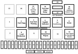 Volkswagen Rabbit (1974 - 1984) - fuse and relay box diagram