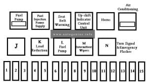 Volkswagen Transporter (T3, Type 2; 1979 - 1992) - fuse box diagram