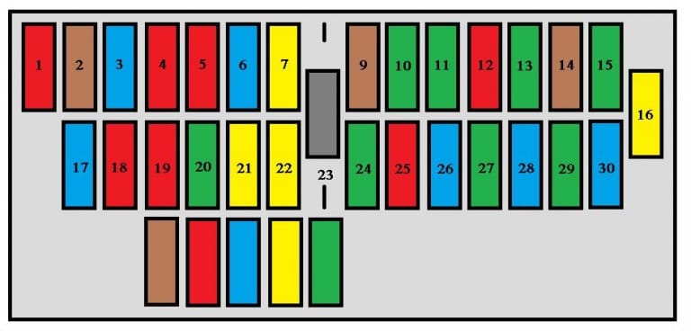 Peugeot Expert mk1 (1995 - 2003) - fuse box diagram - Auto Genius