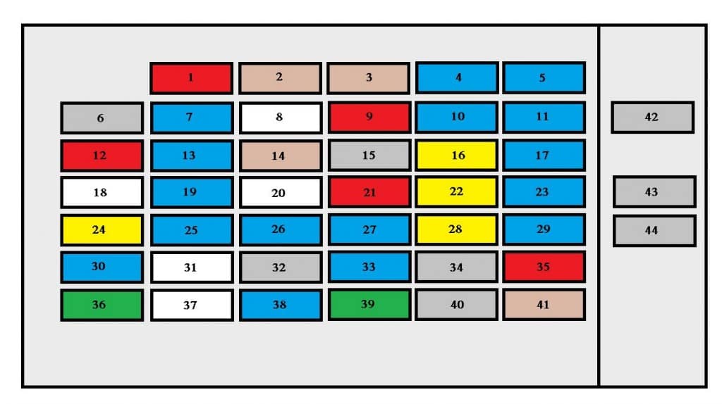 Ford Windstar (1998) - fuse box diagram - Auto Genius